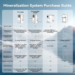 F40-AC 2nd Gen Countertop RO UV Remineralization 10-Stage