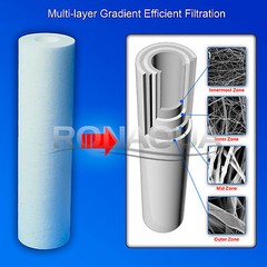 Replacement Filters for Under Sink Two Stage Water Filtration System