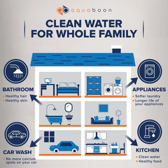 3-Stage Whole House Water Filter System with Sediment & Carbon Filters