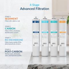 4-Stage RO Water Filtration System – 99% Contaminant Removal, Quick Change Filte