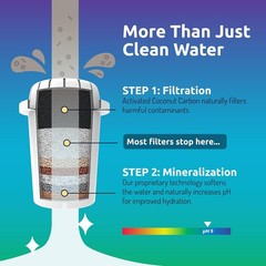 Invigorated Water Filter Pitcher 15 Cup Alkaline BPA Free 96 Gallon
