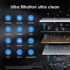 Waterdrop RF10-UF Replacement Filter Cartridge For 10UA/10UA-UF/10UB-UF