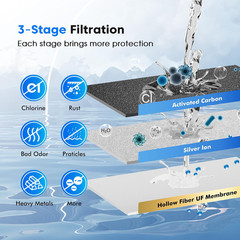 PF-3 Black 3-Stage Composite Purification Elements, Replacement Filters for Proo