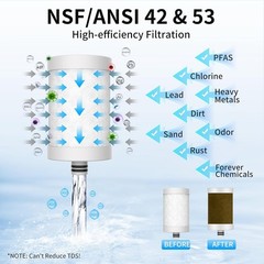 Replacement Filter Cartridge for Faucet Filter Compatibel with: WS-FM001-PAC/…