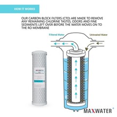 Compatible GE Smart Water RO Set GXRM10G, GXRM10RBL Filter 50GPD GE FX12P FX12M