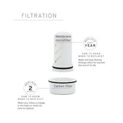 LifeStraw Home Membrane Microfilter Replacement
