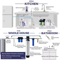 2-Stage Whole House Water Filtration System, 50000 Gal. Capacity with 3/4 In. Pu