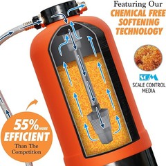 RV Water Softener Portable – 16,000 Grain, 3/4″ GHT Fittings, Convenient Wate…