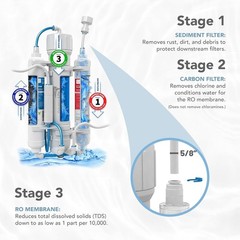 AquaticLife RO Buddie 3-Stage Hydroponic Water Filter