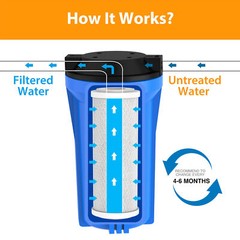 1-4 Pack 10×4.5″ 5 Micron Sediment GAC Carbon Block CTO Water Filter Whole House