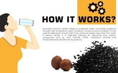 Whole House Water Package: 1.5 Cu Ft Softener + Carbon Filtration + RO Filters