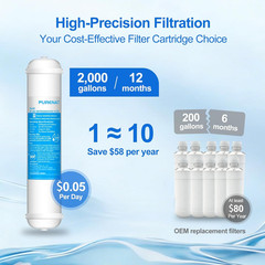Inline Water Filter for Refrigerator and Ice Maker(1 Pack),1/4″ Push Connect Pos