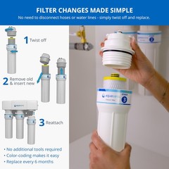 Aquasana Replacement Filter Cartridges | Fit 3 Count (Pack of 1),