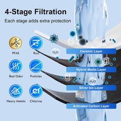 K Series 4-Stage Ceramic Water Filter 2-Pack, Removes 99% PFAS & Chlorine