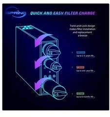 iSpring MRO500 RO Membrane Replacement for RO500 Tankless Reverse Osmosis