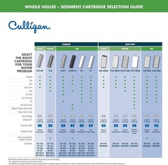 Culligan S1A 2-Pack Whole House Water Filter Cartridge – 20 Micron Protection