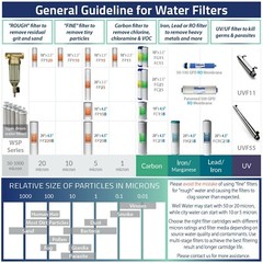 3 x iSpring F3WGB32B 4.5″x 20″ 3-Stage Whole House Water Filter Replacement