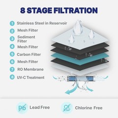 Countertop Reverse Osmosis System 8 Stage UV