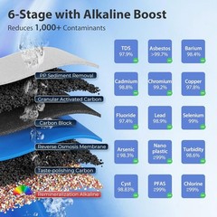 iSpring RCC2AK, NSF Certified, 200 GPD, Alkaline 6-Stage Reverse Osmosis System