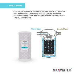 3 BB 10″x4.5″ WH Pleated + Sediment + CTO Lake, Cottage & Well Water Filter Set