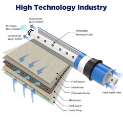 600 GPD RO Membrane Maple Syrup Reverse Osmosis System Sediment Filter Housing