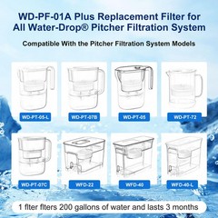 UAMIGYU Filter for Waterdrop® WD-PF-01A Plus, Reduces PFOA/PFOS, Chlorine, wi…