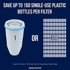 Pure Water Made Easy: Zerowater ZR-004 4-Pack Filters with Five-Stage Filtration