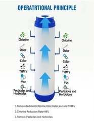 50 GPD RO Water Filter set Replacement for APEC ESSENCE ROES-50 System