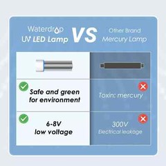 Waterdrop LED UV͎ Ultrąviolët Water Sterilizër Filter for Kitchen, UVS01