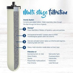 British Berkefeld 2.24 Gallon Gravity-Fed Water Filter System- Stainless Steel w