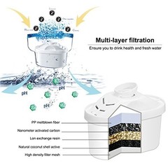 Hskyhan Alkaline Water Filter Pitcher 3.5L 7-Stage pH 8-10 BPA Free W/2 Filters