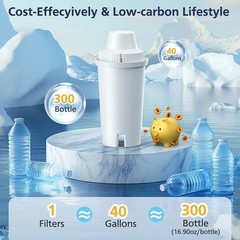 Efficient 3 Pack Activated Carbon Filters for Brita & Mavea – Easy Installation