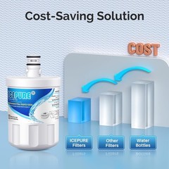 ICEPURE 5231JA2002A Refrigerator Water Filter Replacefor LG LT500P, Kenmore 9890