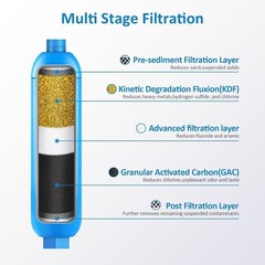 RV Inline Water Filter 2-Pack: Removes Lead, Fluoride & Odor for Clean Drinking
