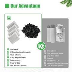 Activated Charcoal Carbon Filter in 20 Bags Packs For Pure Water Distiller SALE