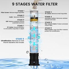 Replacement Filters for Filtered Kitchen Faucet with Pull Down Sprayer, Reduc…
