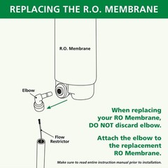 Membrane & Remineralizer Replacements