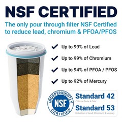 ZeroWater Official Replacement Filter – 5-Stage 0 TDS Water Filter Replacemen…