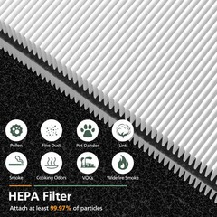 2 Pack Mini Max Replacement Filter Compatible with Blueair Blue Pure Mini Max